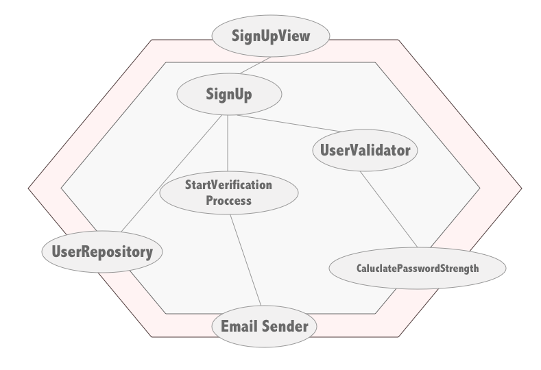 Grafo de dependencias del código